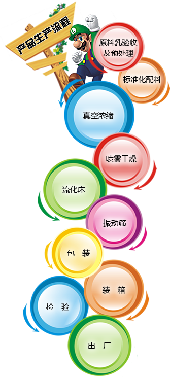 �ڲ�����Ϸ���� - ����Ϊ��,רҵ����!